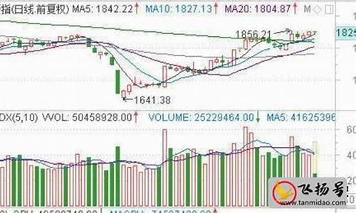 1000元炒股一天能赚多少(新手炒股怎么入门)_https://www.gzyhshgzzx.com_上期能源_第1张