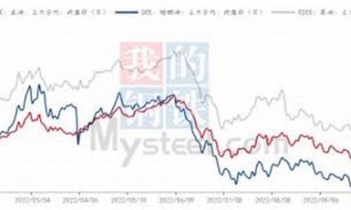 三大油脂期货直播(期货三大油脂有关联吗)_https://www.gzyhshgzzx.com_郑商所_第1张