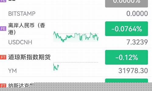 今日美股中概股走势(今日 美股)_https://www.gzyhshgzzx.com_上期能源_第1张