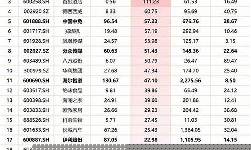2021年消费龙头股(2021年消费龙头股票有哪些)_https://www.gzyhshgzzx.com_广期所_第1张
