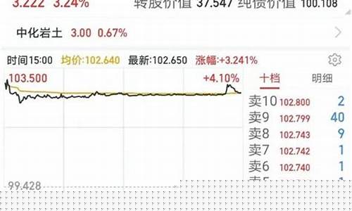 783016转股价(718388转股价值)_https://www.gzyhshgzzx.com_中金所_第1张