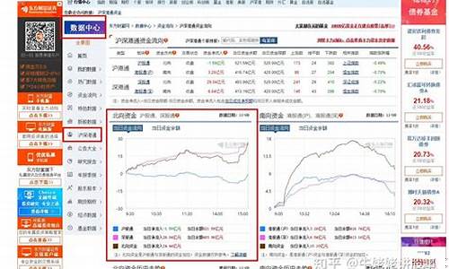 北上资金流入今日查询(北上资金流向实时查询)_https://www.gzyhshgzzx.com_上期能源_第1张