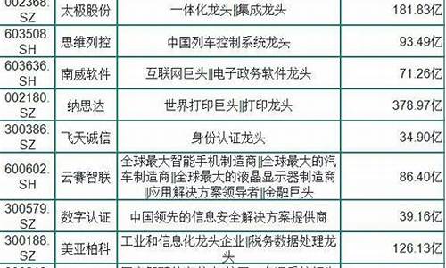 a股计算机龙头股(计算机股票龙头股排行)_https://www.gzyhshgzzx.com_郑商所_第1张