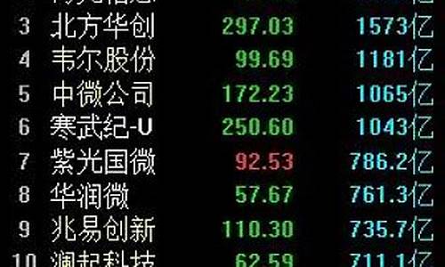 半导体股票龙头前十名长电科技(半导体股票龙头前十名)_https://www.gzyhshgzzx.com_广期所_第1张