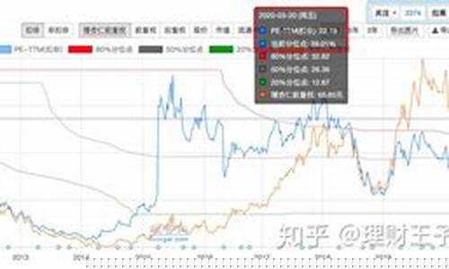 低市盈率股票好吗(低市盈率是多少)_https://www.gzyhshgzzx.com_上期所_第1张