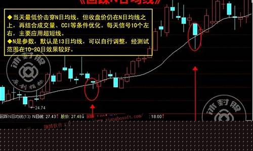什么叫回踩五日均线(5日均线买入百战百胜)_https://www.gzyhshgzzx.com_大商所_第1张