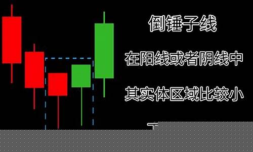 k线形态的识别和分析(k线的形态图解在哪里)_https://www.gzyhshgzzx.com_广期所_第1张