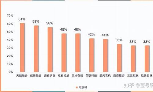 2018涨幅最大的十个妖股(2021年涨幅最大50妖股一览表)_https://www.gzyhshgzzx.com_郑商所_第1张
