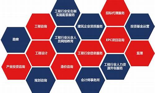互联网服务板块投资价值怎么算的(互联网和相关服务行业分析)_https://www.gzyhshgzzx.com_上期所_第1张