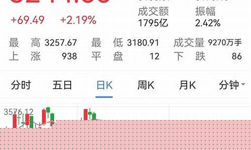 买创业板etf指数基金技巧(买创业板etf指数基金技巧详解)_https://www.gzyhshgzzx.com_广期所_第1张