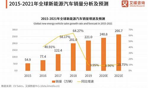 2021新能源股(2021新能源股票)_https://www.gzyhshgzzx.com_郑商所_第1张