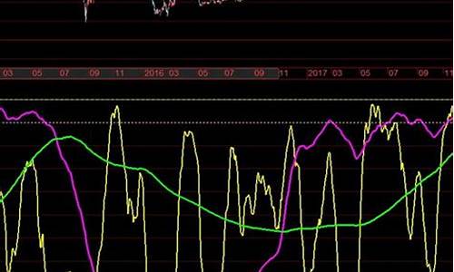 上证指数有哪些板块(上证指数主要是什么板块)_https://www.gzyhshgzzx.com_上期所_第1张