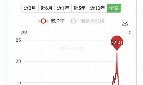 1元左右优质股600157(1元左右的股票有哪些2020)_https://www.gzyhshgzzx.com_上期能源_第1张