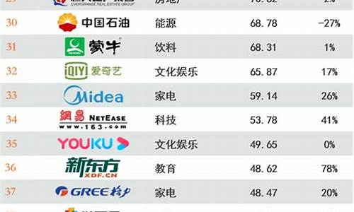 中国算力最强的公司排名(超算中心算力排名)_https://www.gzyhshgzzx.com_上期所_第1张