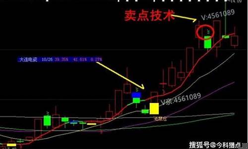 什么叫短线炒股技巧(何为短线炒股)_https://www.gzyhshgzzx.com_大商所_第1张