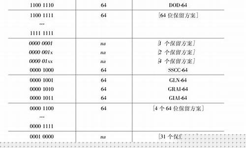 产品电子代码(产品电子代码是什么)_https://www.gzyhshgzzx.com_大商所_第1张