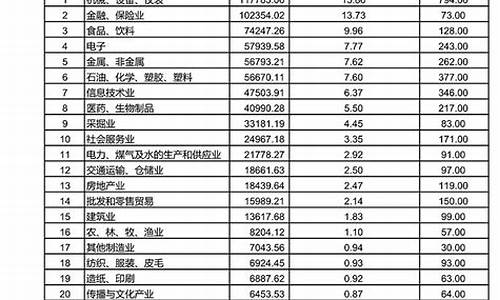 中国a股上市公司总市值多少钱(中国a股上市公司总市值多少钱一个)_https://www.gzyhshgzzx.com_大商所_第1张