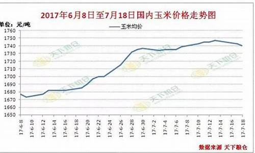 2024年玉米价格会怎么样(2024年玉米价格最新行情)_https://www.gzyhshgzzx.com_上期所_第1张
