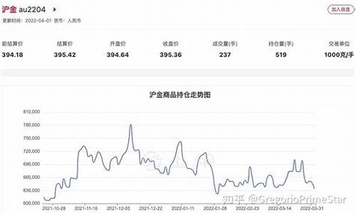 上海黄金期货行情直播(美国黄金期货行情)_https://www.gzyhshgzzx.com_郑商所_第1张