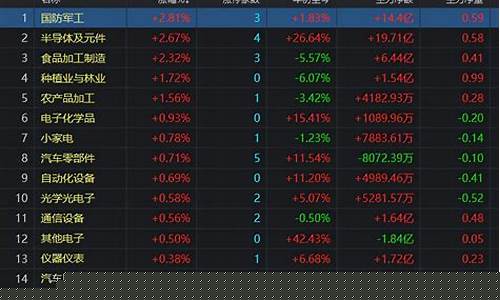 今天基金大盘涨还是跌(20万买基金亏了17万)_https://www.gzyhshgzzx.com_中金所_第1张
