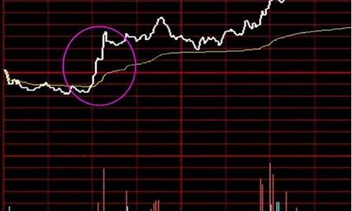 卖出有价证券(卖出有价证券是正回购还是逆回购)_https://www.gzyhshgzzx.com_中金所_第1张