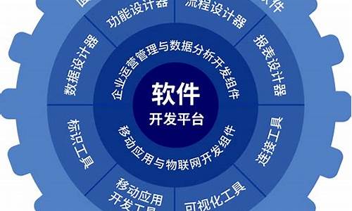 中国软件开发公司50强(软件开发公司排行榜)_https://www.gzyhshgzzx.com_上期能源_第1张