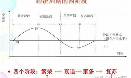周期股是什么概念(周期股是指哪些)_https://www.gzyhshgzzx.com_广期所_第1张