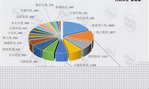 中国饲料十大名牌排行(中国饲料十大名牌排行2022年)_https://www.gzyhshgzzx.com_上期所_第1张