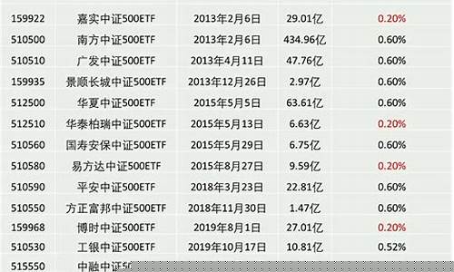 今日中证500指数查询(今日沪证指数)_https://www.gzyhshgzzx.com_广期所_第1张