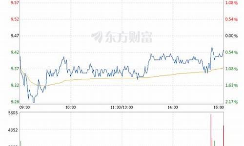 光线传媒股票行情(光线传媒股票行情上证指数)_https://www.gzyhshgzzx.com_上期能源_第1张
