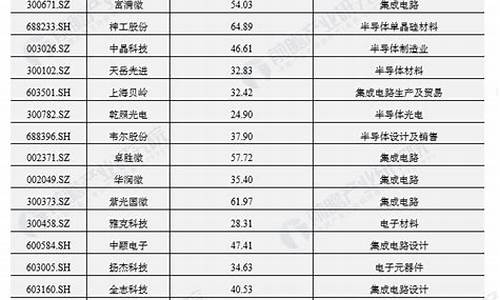 半导体行业的公司排名(半导体行业的公司排名前十)_https://www.gzyhshgzzx.com_广期所_第1张
