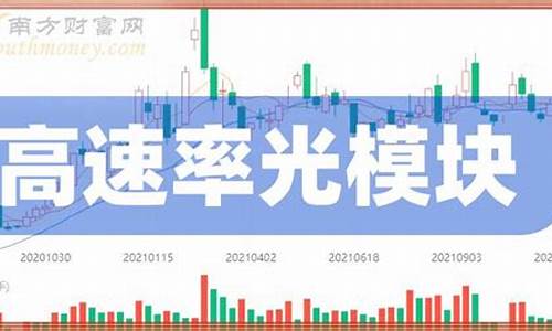 光模块股票(光模块股票一览表)_https://www.gzyhshgzzx.com_大商所_第1张