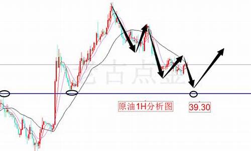 刚哥期货直播(原油期货直播)_https://www.gzyhshgzzx.com_广期所_第1张