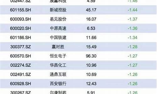 低价绩优的行业龙头股(2024未来可能涨100倍的股票)_https://www.gzyhshgzzx.com_大商所_第1张