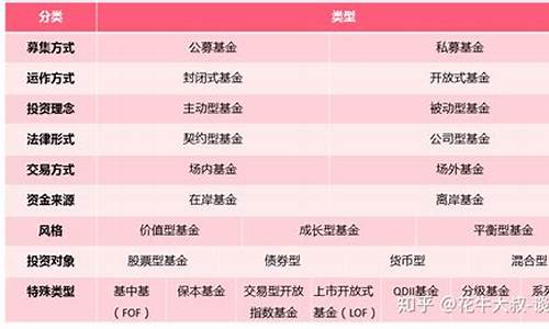 博时基金是什么类型的公司(博时标普是什么类型的基金)_https://www.gzyhshgzzx.com_上期能源_第1张