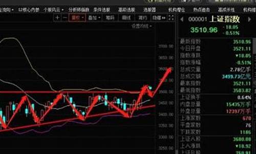 000583股票行情(000588股票行情)_https://www.gzyhshgzzx.com_上期所_第1张