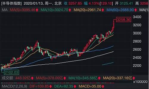 半导体股票价格700左右(半导体板块的股票)_https://www.gzyhshgzzx.com_中金所_第1张