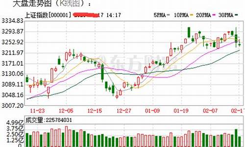 上海股市大盘今日行情(上海股市大盘今日行情中国铁建)_https://www.gzyhshgzzx.com_中金所_第1张