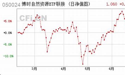 博时证券公司指数A基金有风险吗(博时券商基金)_https://www.gzyhshgzzx.com_郑商所_第1张