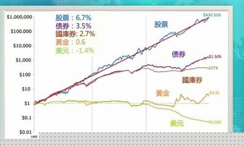 可以长久投资的股票有哪些(可以长久投资的股票有哪些呢)_https://www.gzyhshgzzx.com_中金所_第1张