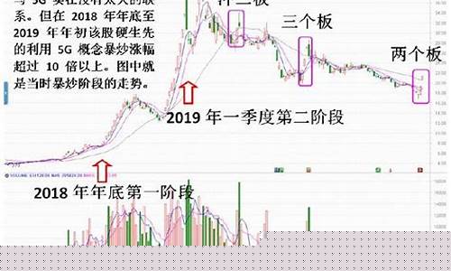 怎样买热点板块中的龙头个股_https://www.gzyhshgzzx.com_大商所_第1张