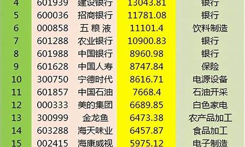 a股市值榜(a股市值榜单)_https://www.gzyhshgzzx.com_大商所_第1张