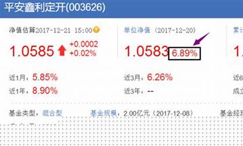005829基金今天估值(005280基金今日估值)_https://www.gzyhshgzzx.com_广期所_第1张