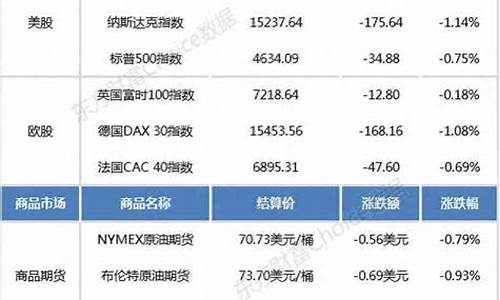 今日凌晨美股收盘情况(今日凌晨美股收盘情况隆基股份)_https://www.gzyhshgzzx.com_上期所_第1张