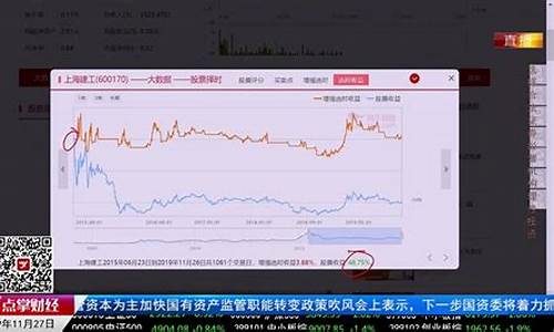 为什么财经直播那么火了(为什么财经直播那么火了呢)_https://www.gzyhshgzzx.com_上期所_第1张