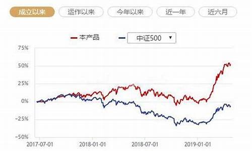 中国最好的指数基金(中国比较好的指数基金)_https://www.gzyhshgzzx.com_大商所_第1张