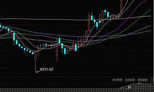 接下来什么板块会涨起来(下个板块是什么)_https://www.gzyhshgzzx.com_郑商所_第1张