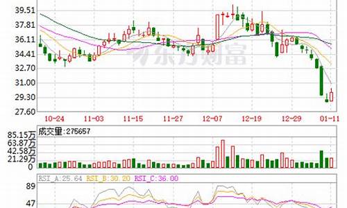中国软件股票最新分析结果(中国软件 股票分析)_https://www.gzyhshgzzx.com_上期所_第1张