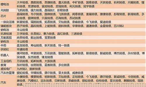 可转债概念最新分类表(可转债概念汇总)_https://www.gzyhshgzzx.com_郑商所_第1张
