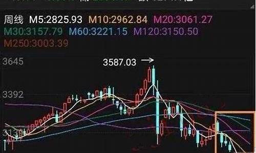 什么是日k周k月k线(日k周k月k以哪根k线为准)_https://www.gzyhshgzzx.com_大商所_第1张